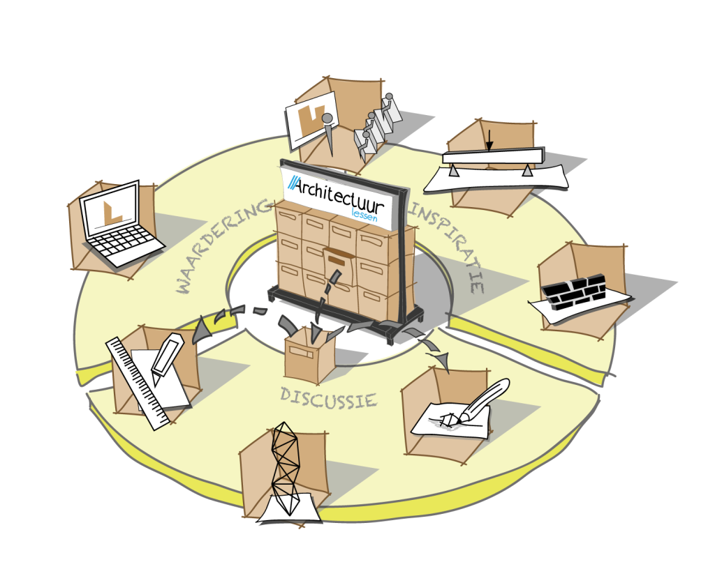 Toolbox - Architectuurlessen